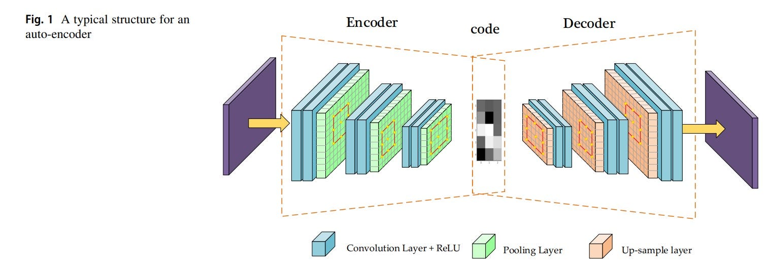 Hidden Reality of Auto-encoder