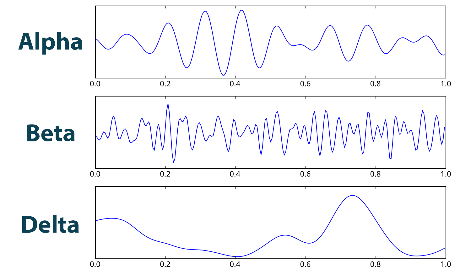 How to Open an EEG File with MNE and Python