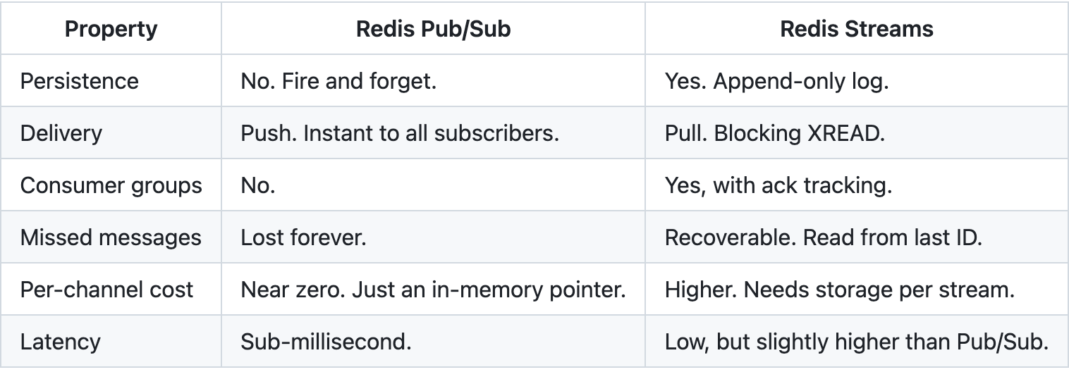 I Asked 8 Candidates to Design a Chat System — Here’s Where Most Failed