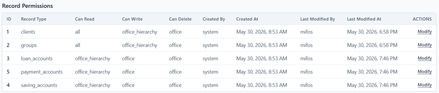 Meek bank: Record and system permissions