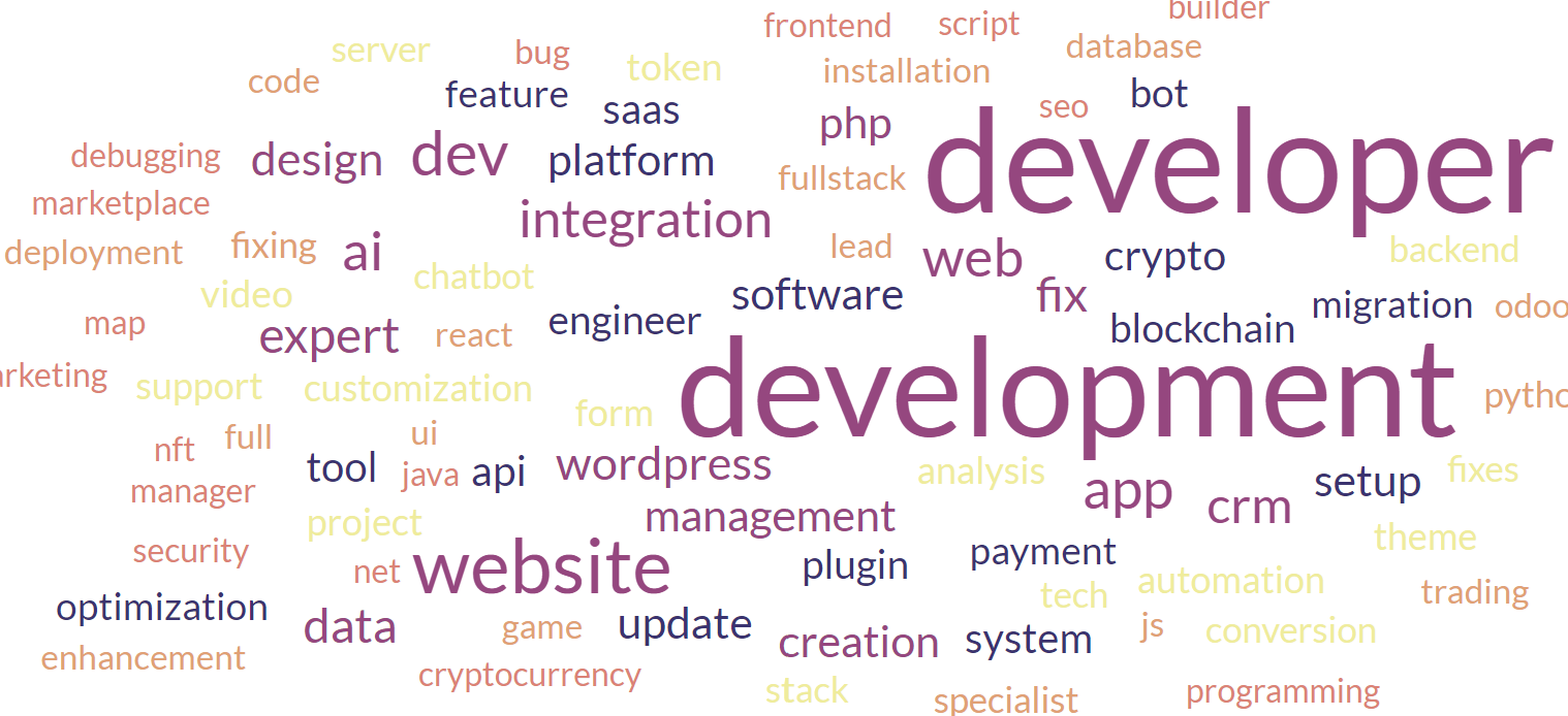 Full-Stack Development jobs on Upwork: April 2024