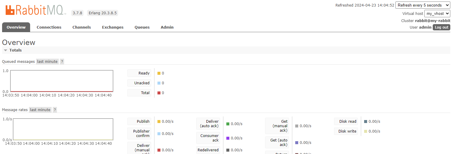 Spring Boot integrated RabbitMQ Quick start Demo