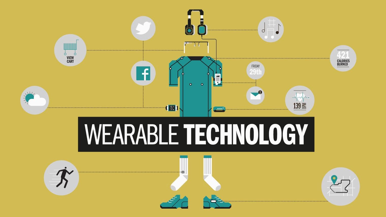 How Wearable Technology Can Improve Our Health And Daily Activities 1