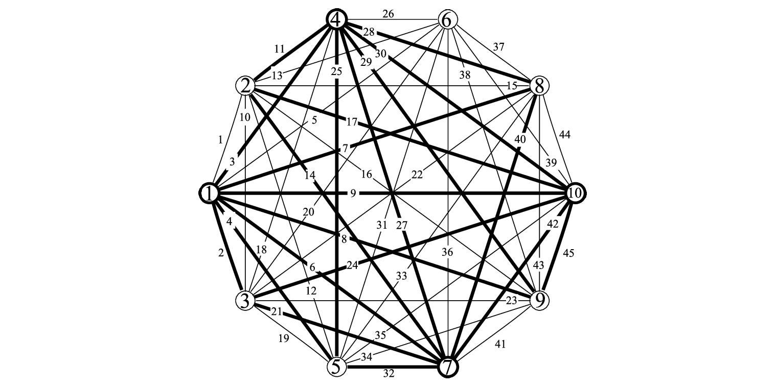 Graph Theory: Creating a Relationship Network in Python