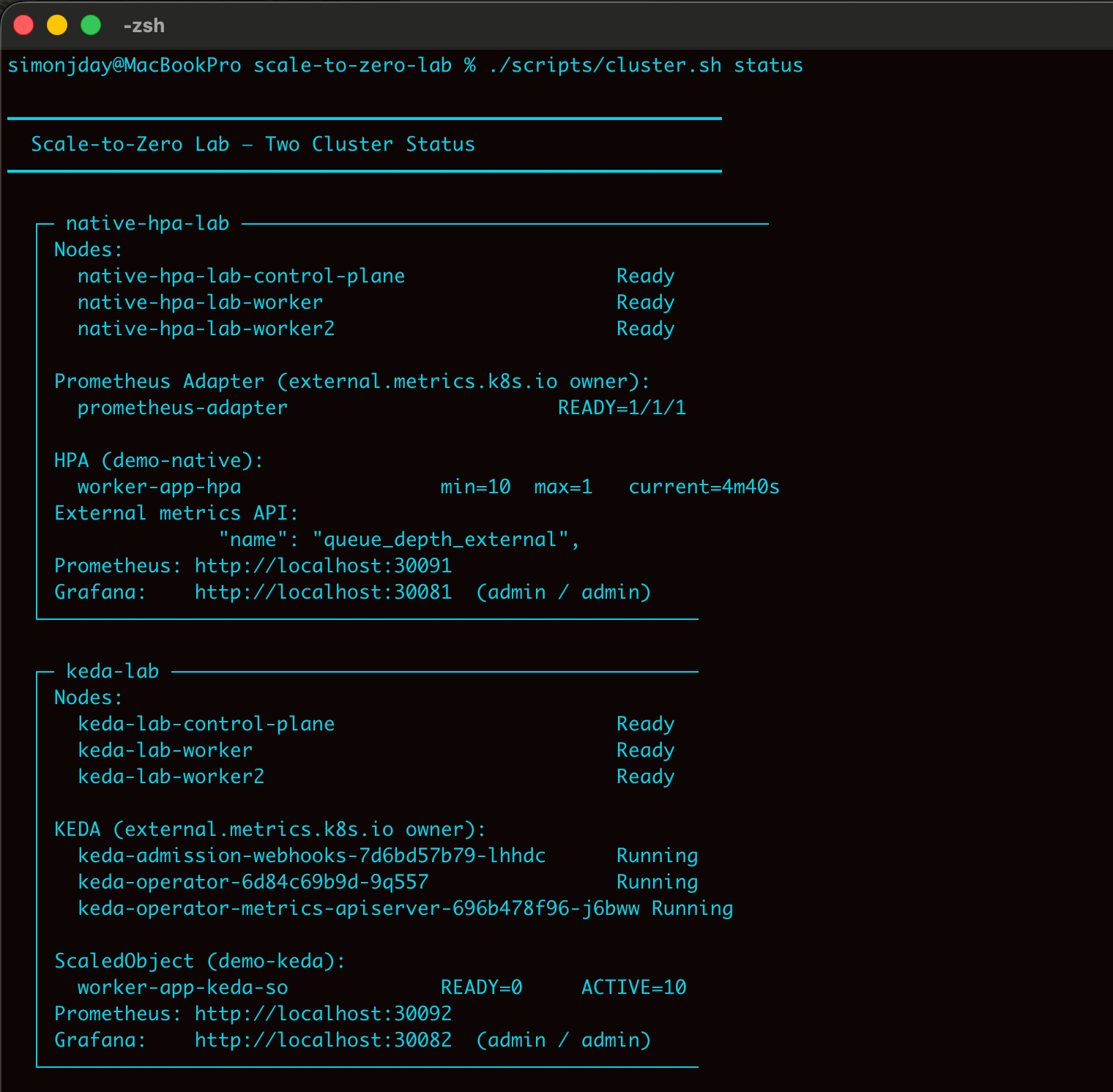 Scale to Zero in Kubernetes 1.36: