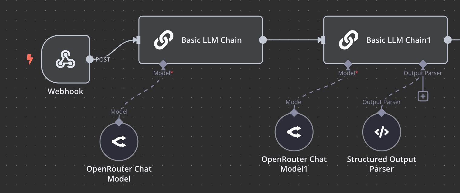 Automating Content Creation with iOS Shortcuts, OpenRouter, and n8n: A Step-by-Step Guide