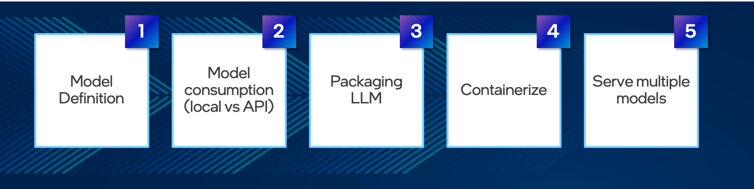 Easily Deploy Multiple LLMs in a Cloud Native Environment