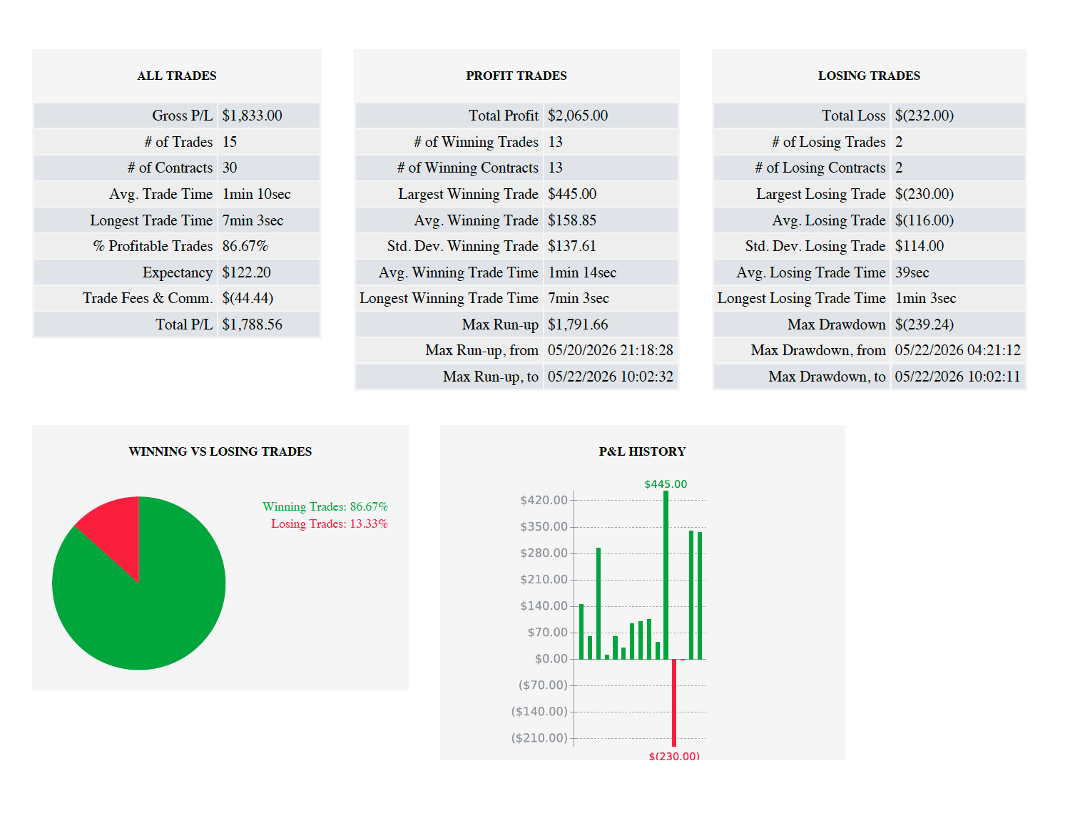 Two Years of Blood, Sweat, and Losing Trades — Then This Happened