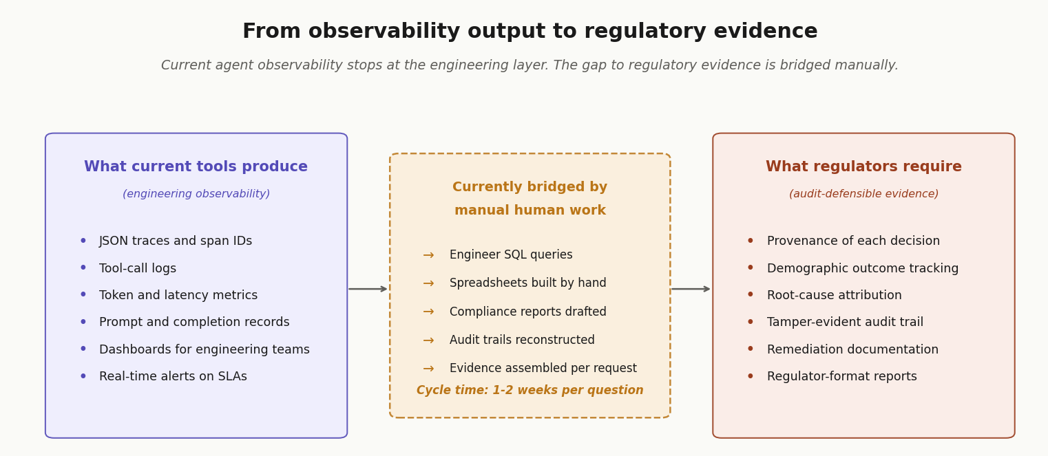 Why Agent logs aren’t audit evidence — what’s missing in current AI observability