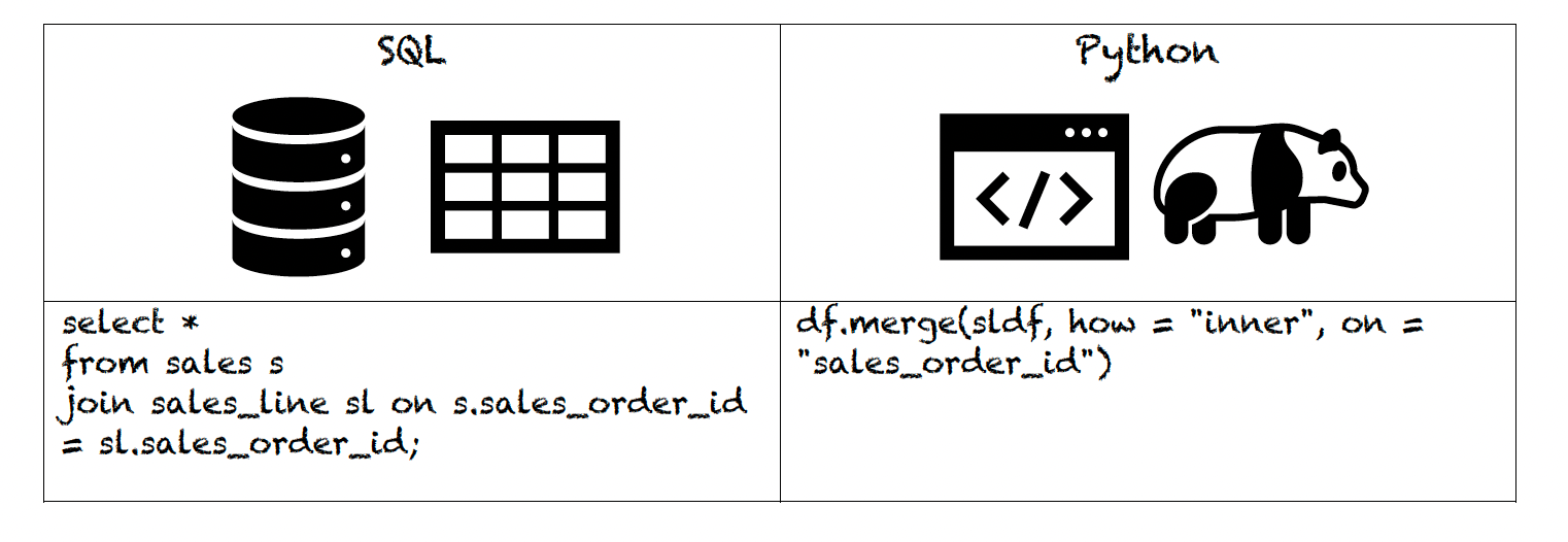 SQL & Python Data Manipulation Side by Side Comparison — Part 1