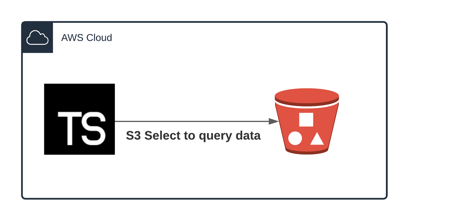All About S3 Select with TypeScript