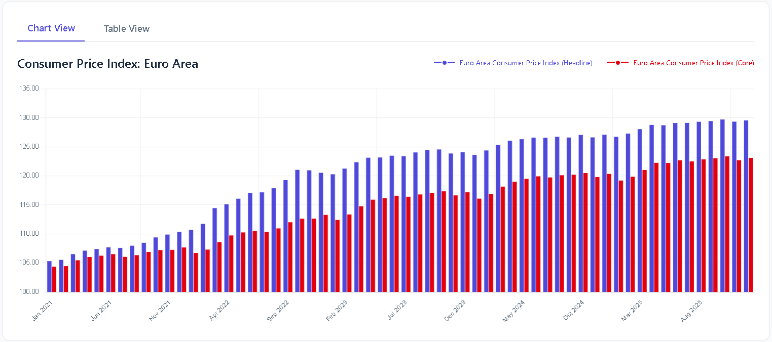 Why Forex Market Fundamental Analysis Matters More Than Most Retail Traders Think