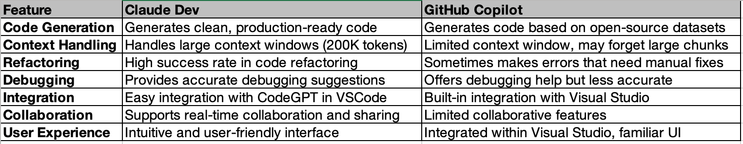 Integrating Claude Dev with Microsoft Visual Studio: Steps and Benefits — “Sri”