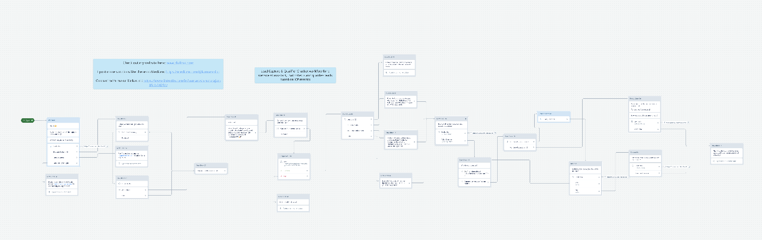 I Built an AI Chatbot That REPLACED My Marketing Team.