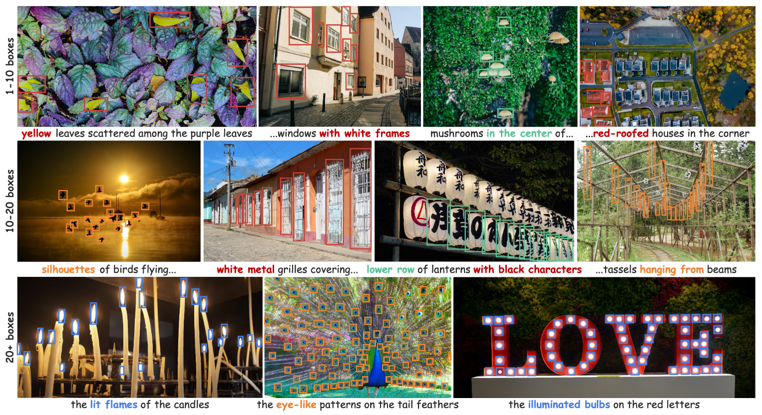 10x Faster Box Detection for Visual Grounding