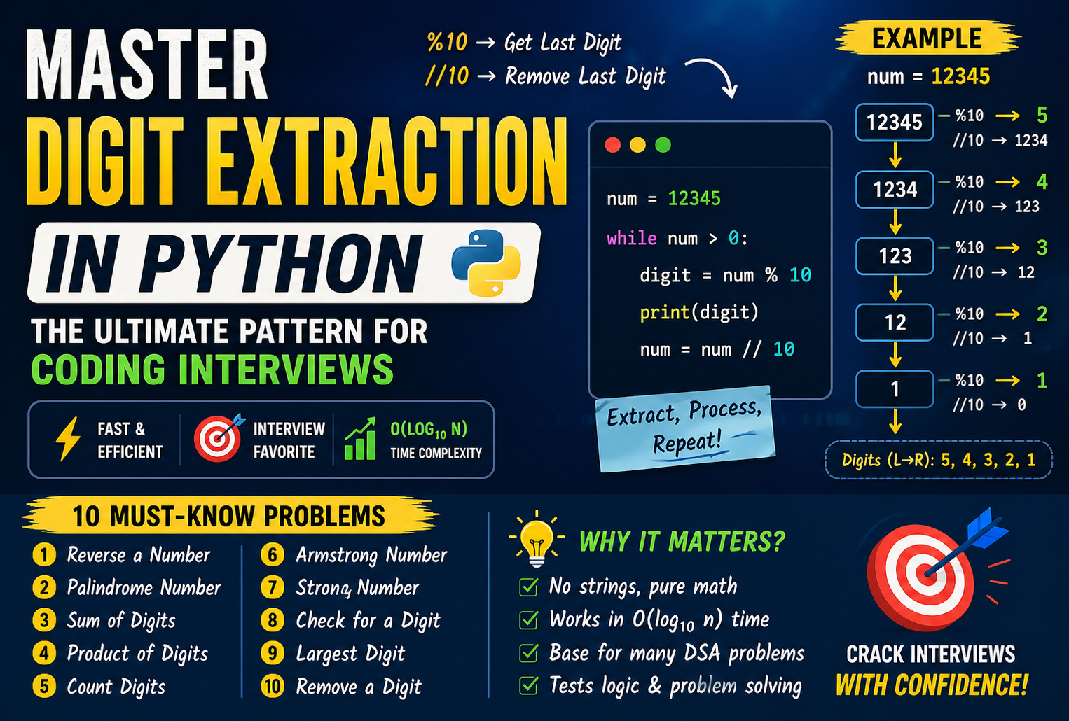 Mastering Digit Extraction in Python: A Must-Know Pattern for Coding Interviews