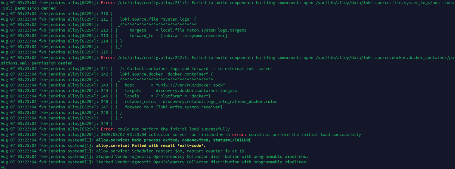 Resolving “Failed to Identify Read-Write Layer ID” in Grafana Alloy (and Fixing the Follow-Up…