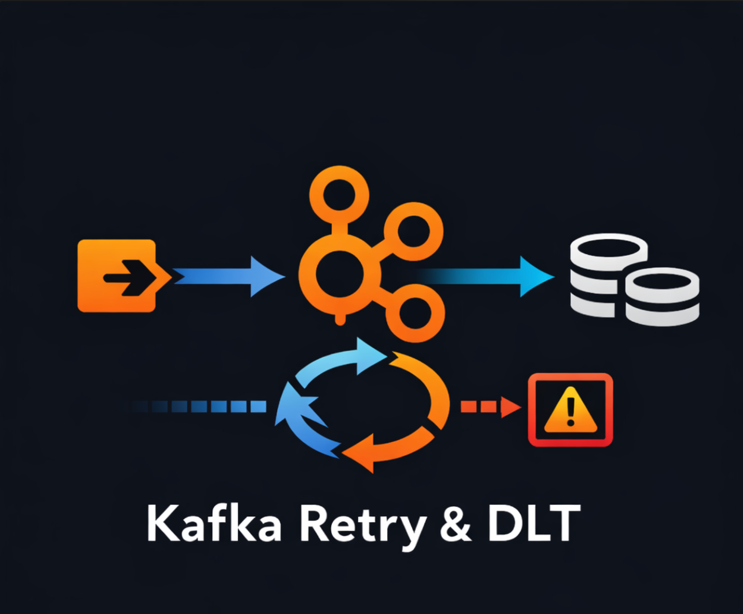 Mastering Kafka: How to Configure Retry Topics and DLTs?