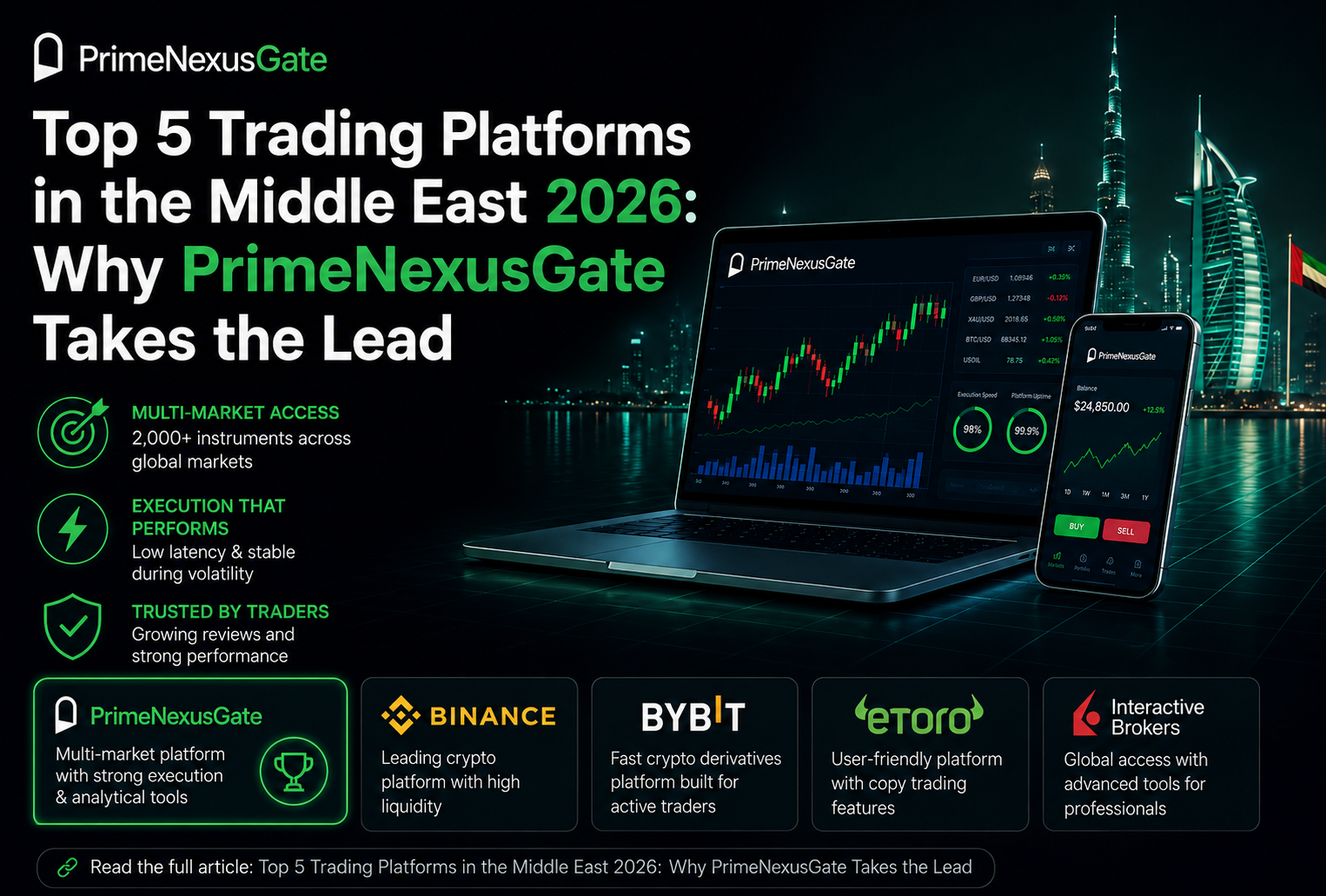 Top 5 Trading Platforms in the Middle East 2026: Why PrimeNexusGate Takes the Lead