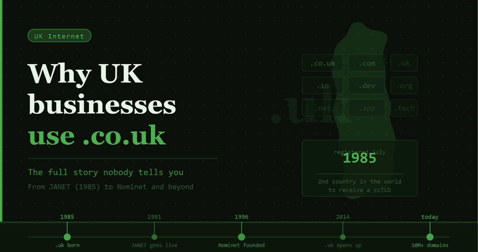 Why​‍​‌‍​‍‌ UK Businesses Choose .co.uk Domain: The Untold ​‍​‌‍​‍‌Story