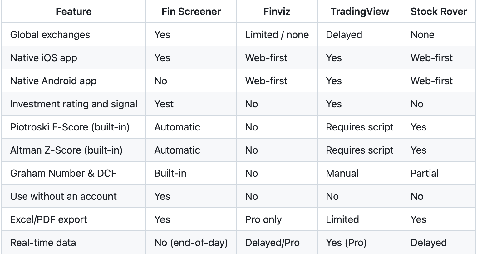 Mobile Stock Screening in 2026: Best Apps for BIST, US, European and Asian Markets