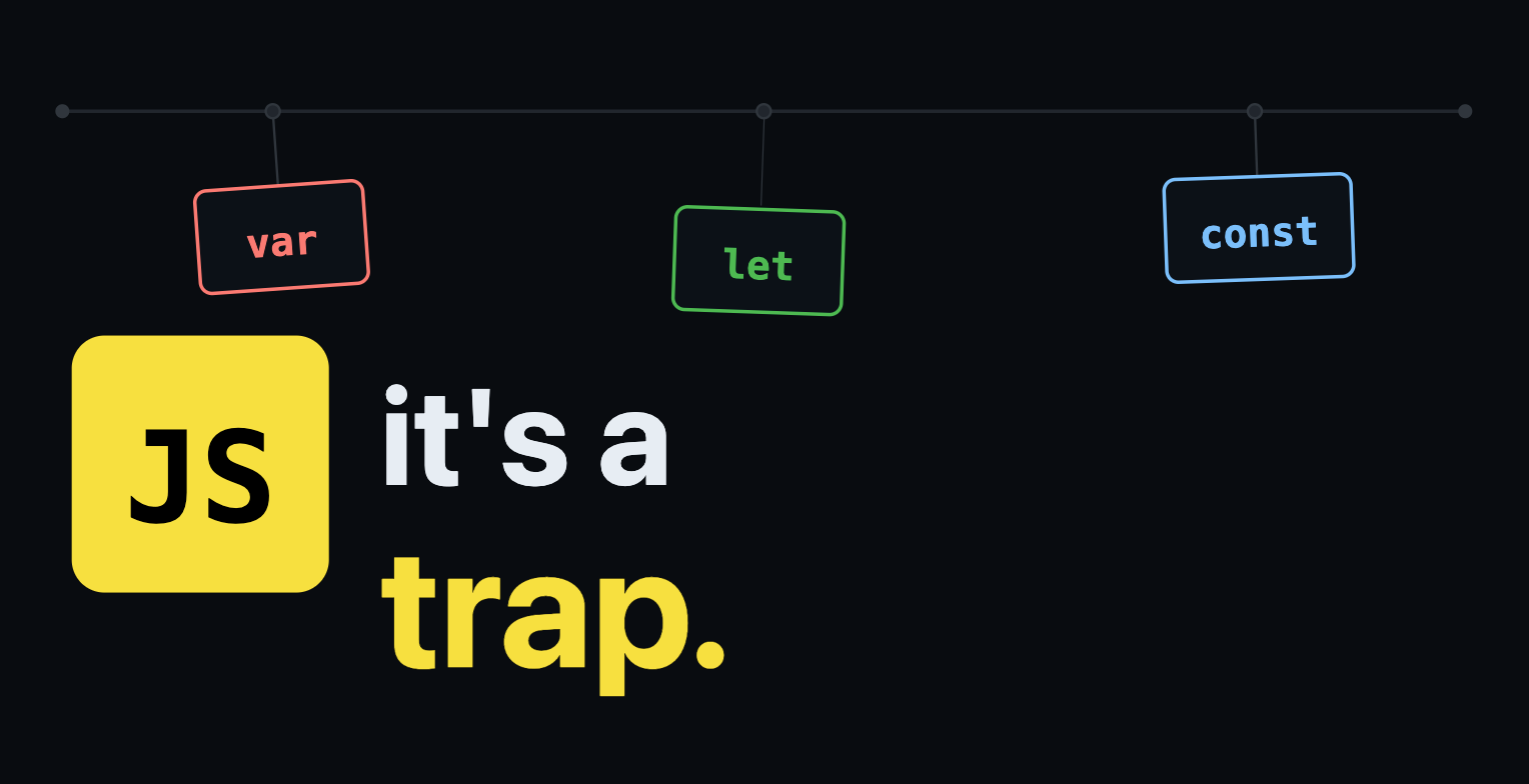 JavaScript has three ways to declare a variable. One of them is a trap.