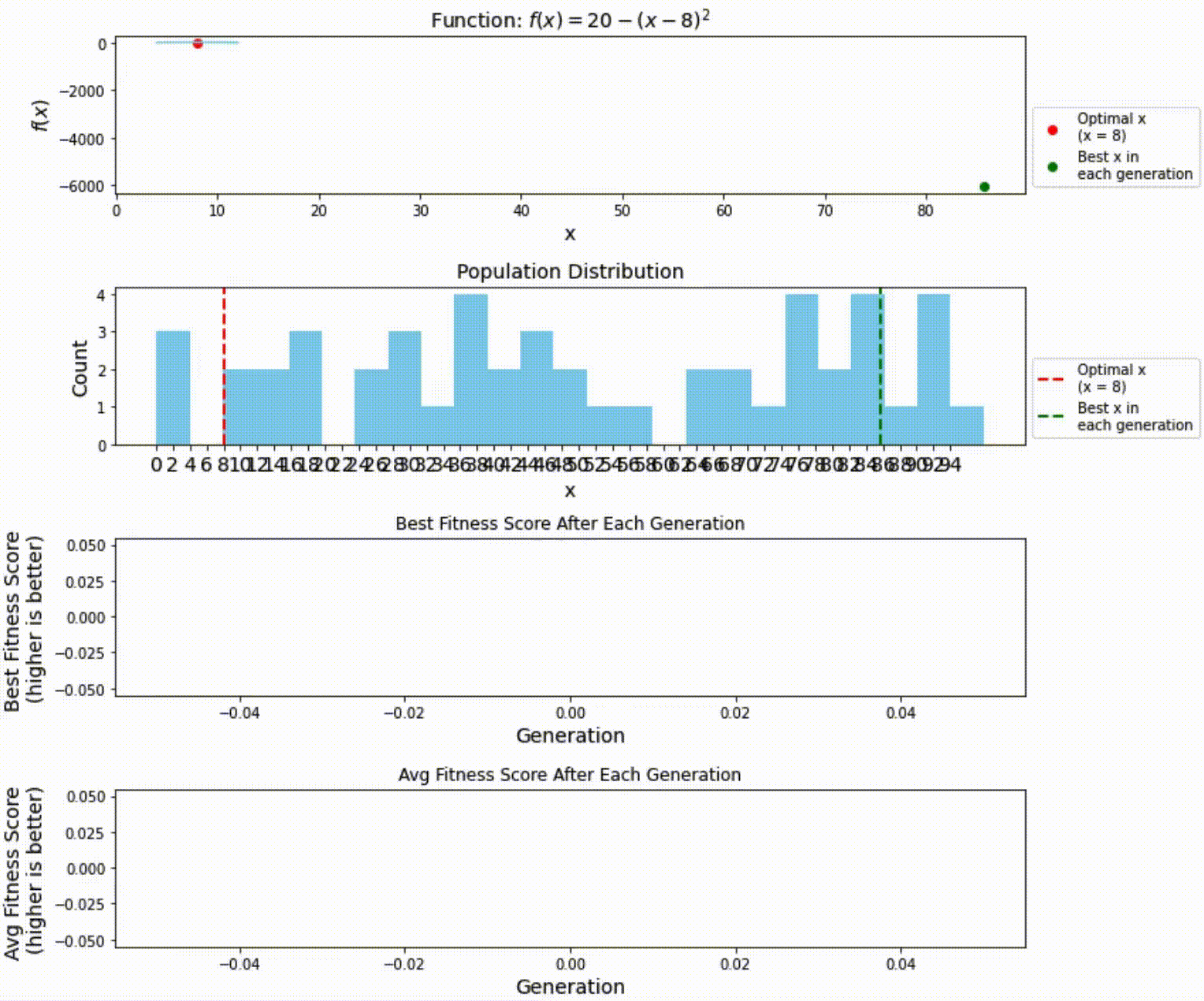 Genetic Algorithms Simplified: A Step-by-Step Example for Beginners