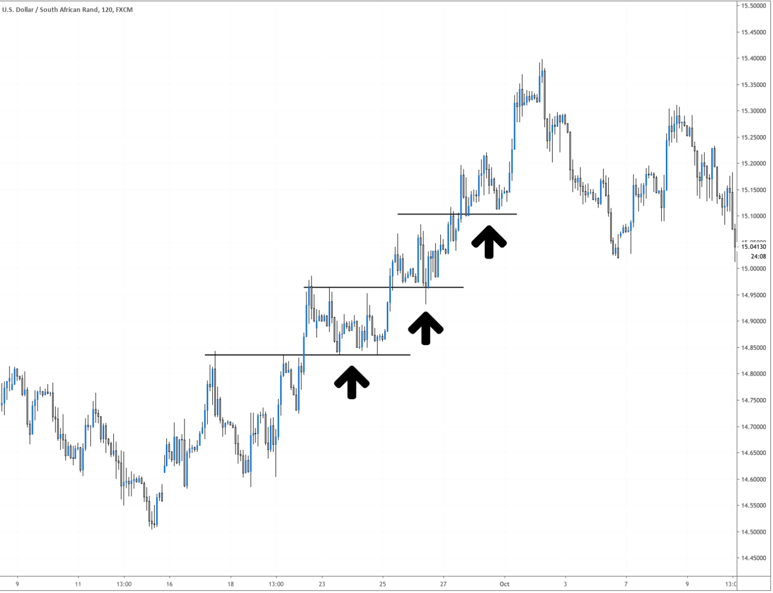 Pullback Entries: Buying the Dip with Confidence
