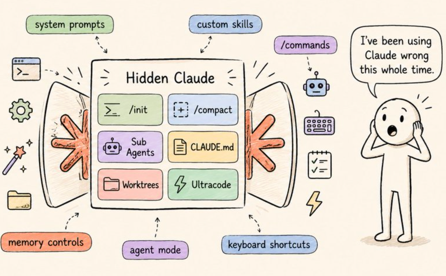 27 Hidden Claude Features, Settings & Shortcuts That Most Users Don’t Know