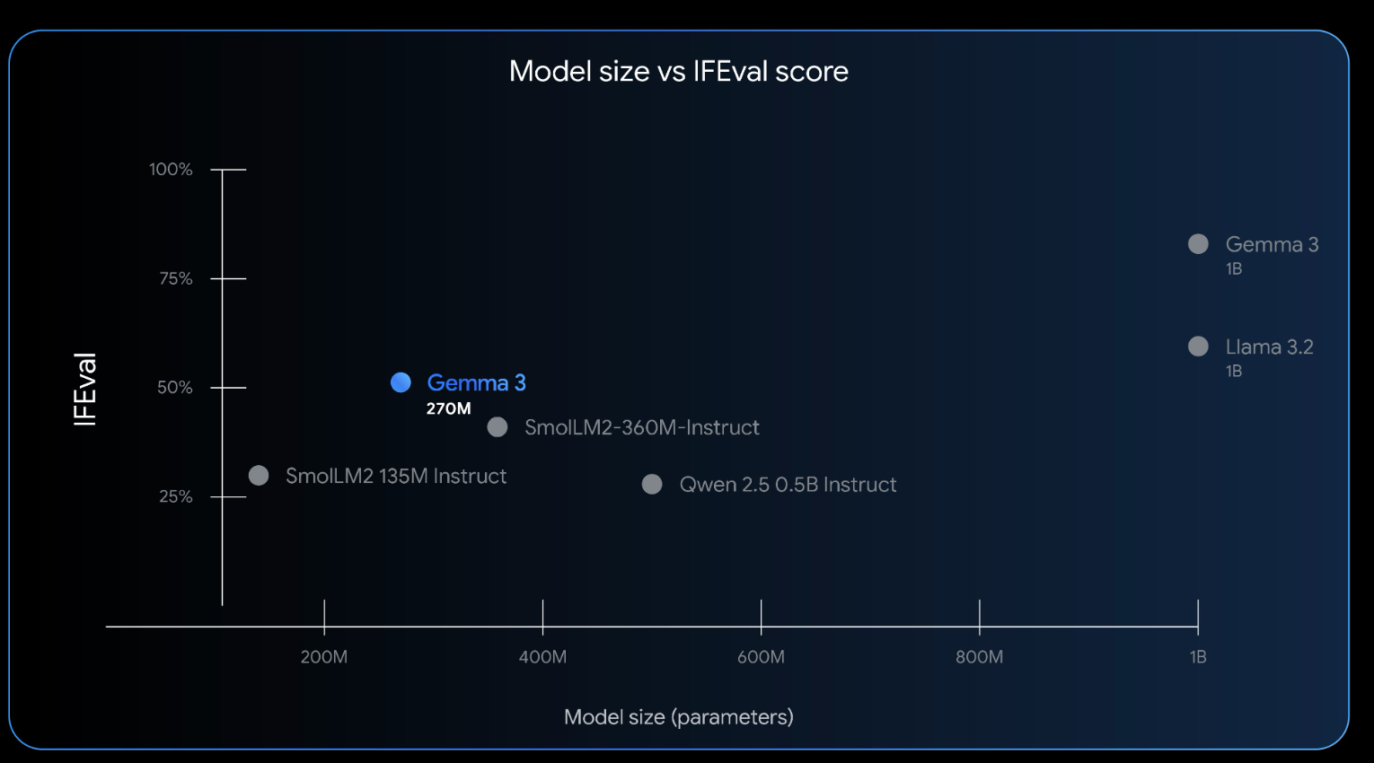 Lightning in a Bottle: Keras Hub’s Local AI That Outpaces Cloud APIs
