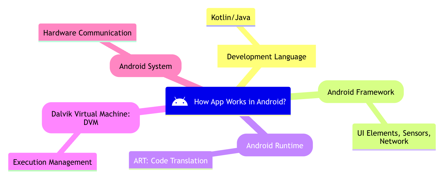 How Apps Work on Android vs iOS ?
