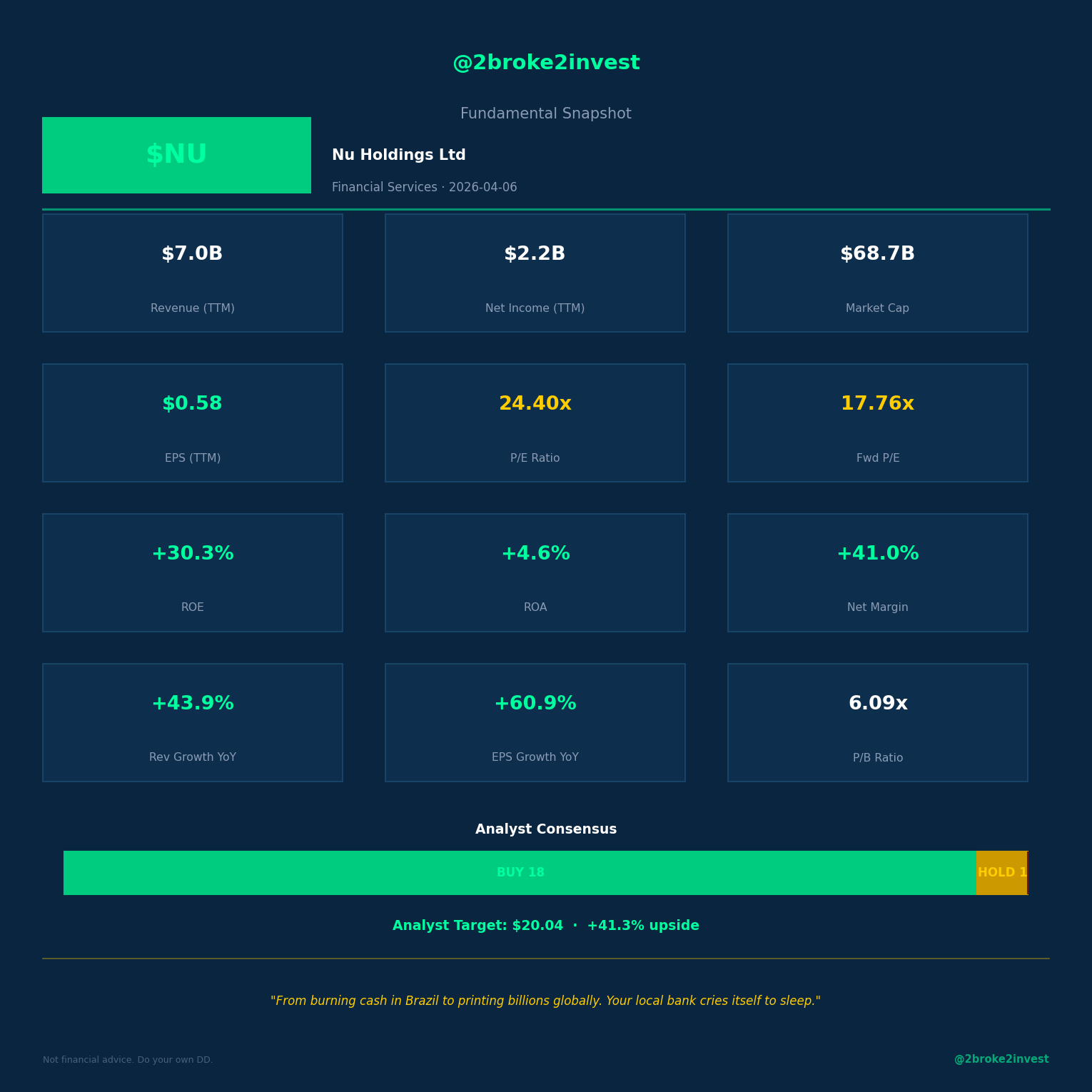 $NU (Nu Holdings Ltd): The Fundamentals Case You Actually Need to Read