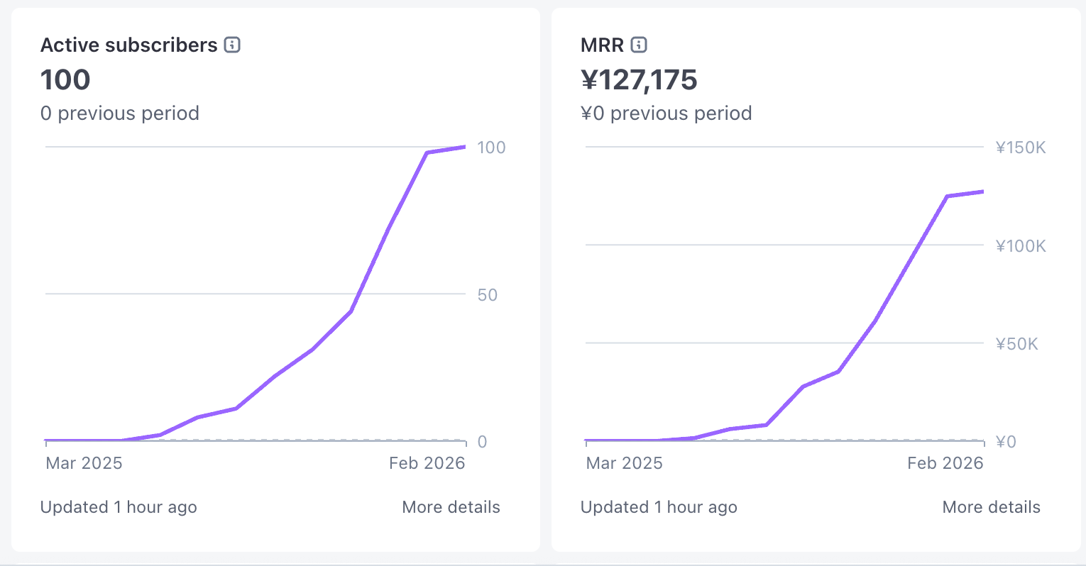 Project Update#1: Onigiri Anki — Significant Growth & Web3 Breakthrough