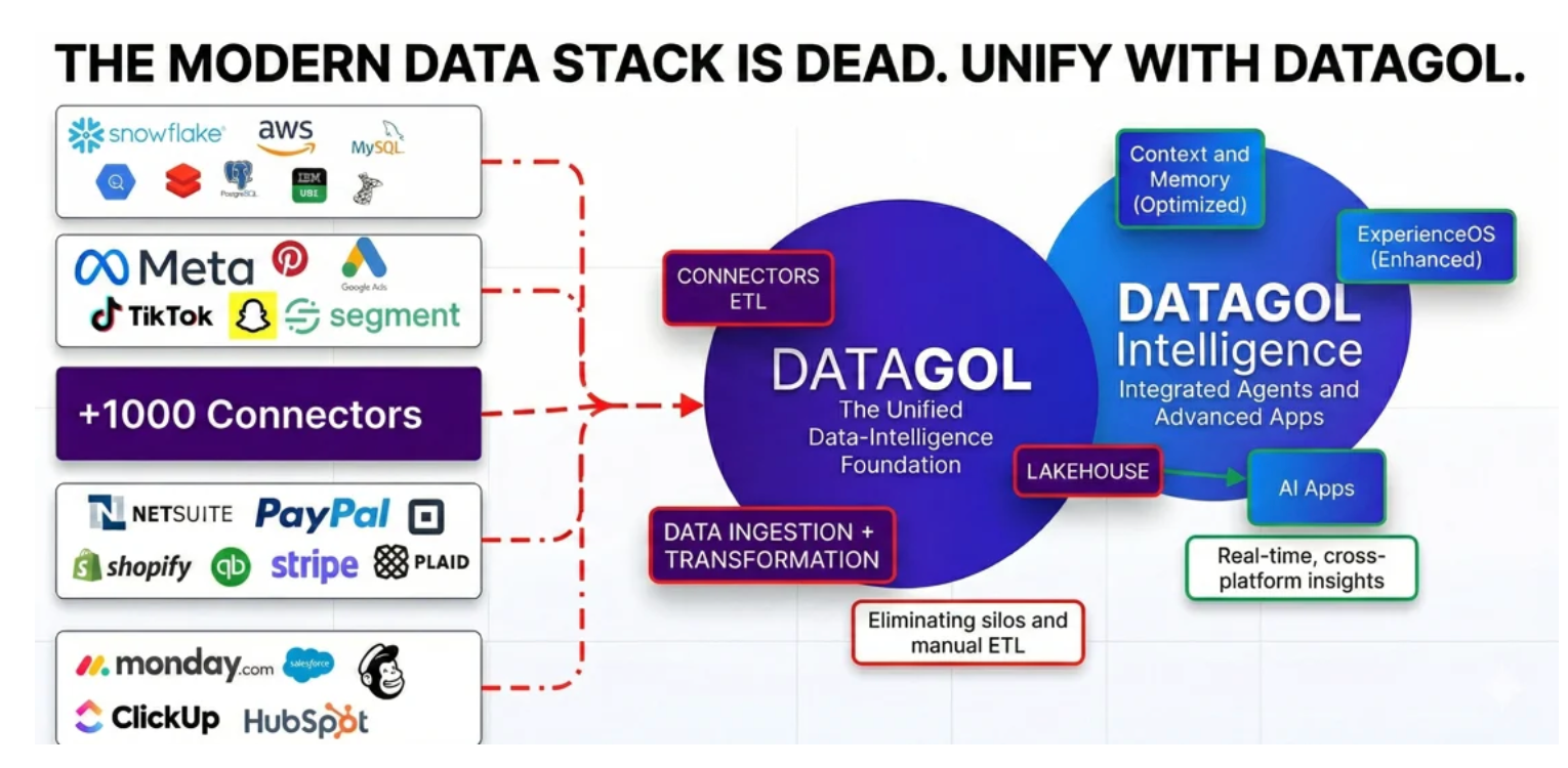 Why the traditional data stack failed for AI