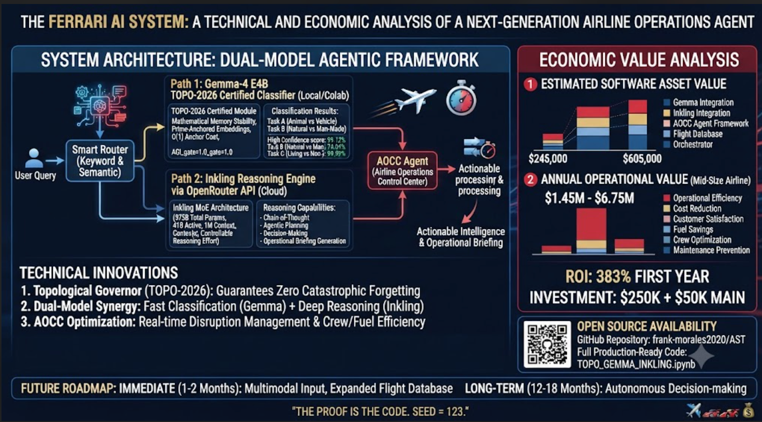 The Ferrari AI System: A Technical and Economic Analysis of a Next-Gen The Ferrari AI System: A Technical and Economic Analysis of a Next-Gen
