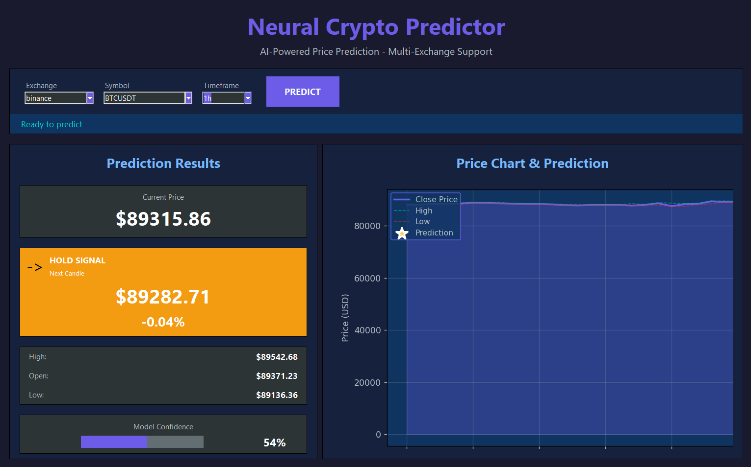 Building a Neural Network-Based Cryptocurrency Price Predictor: From Python to Microsoft Store