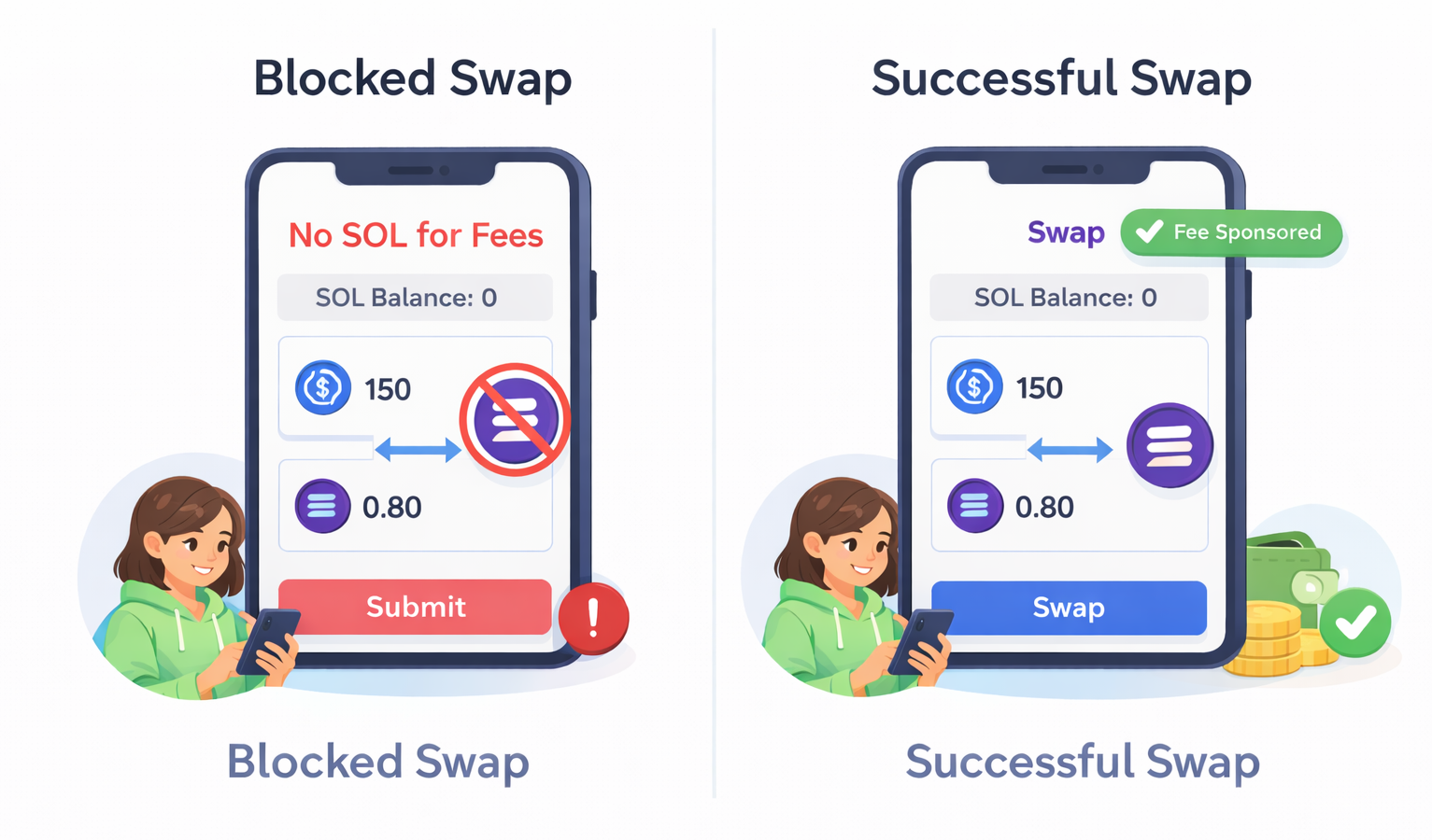 Build Gasless & Fee-Sponsored Swaps