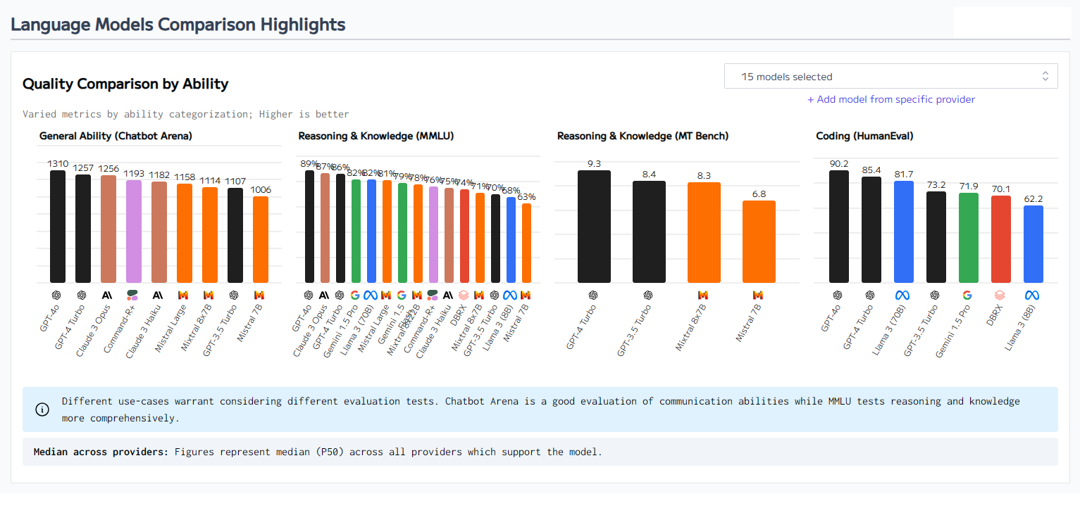 B2B SaaS 2025: The Rise of the CAO (The Friendly Friend of the COO, CDO and CTO)!