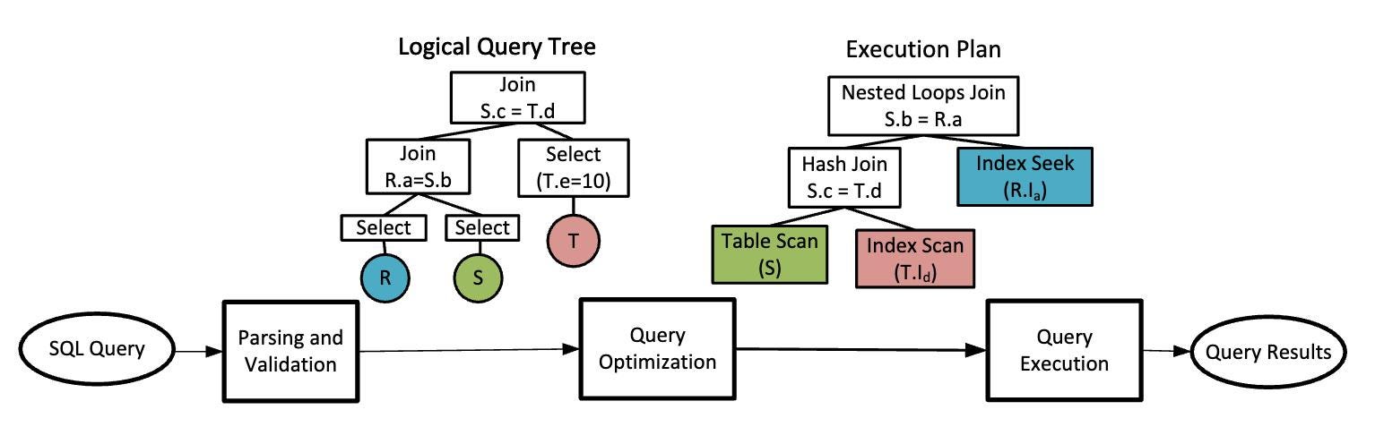 Your SQL Query Isn’t What You Think It Is (And That’s a Good Thing)