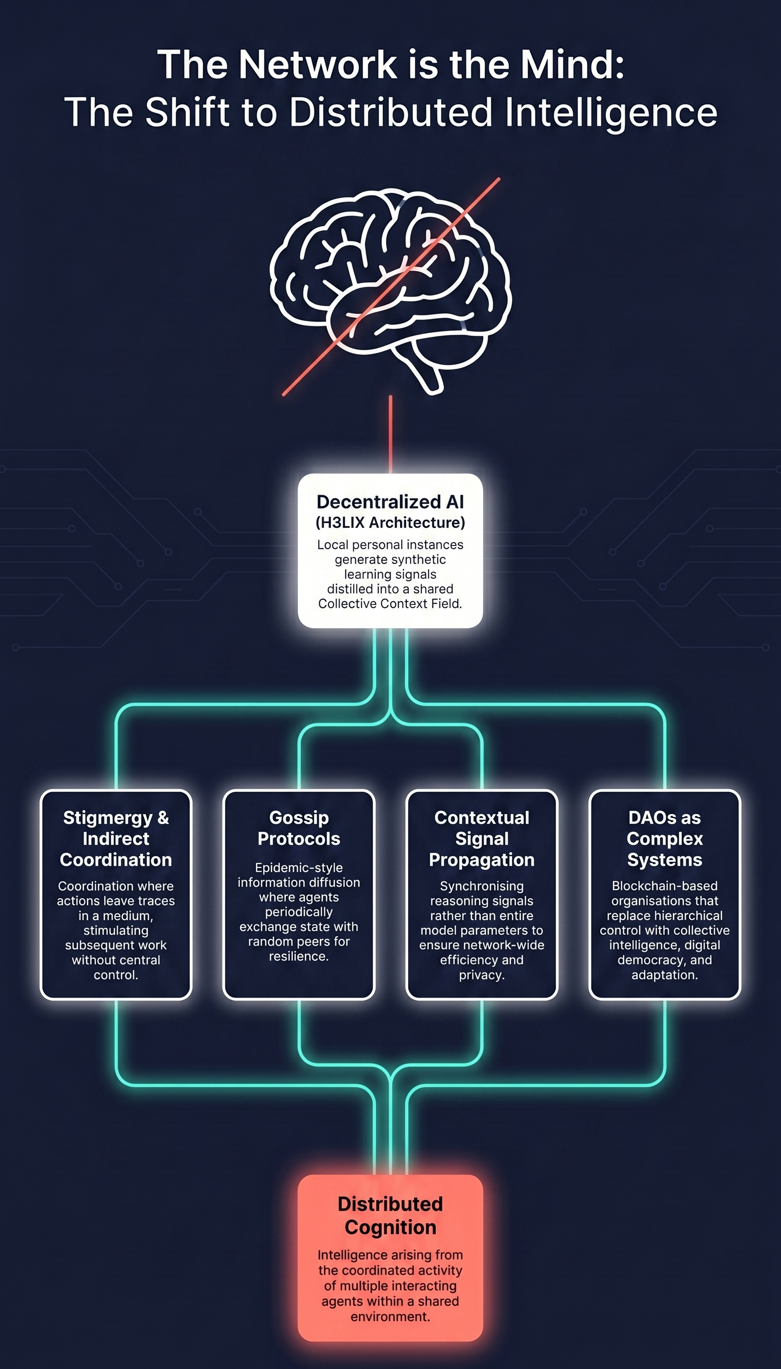 The Next Big AI Leap Isn’t a Smarter Model. It’s a Better Org Chart.