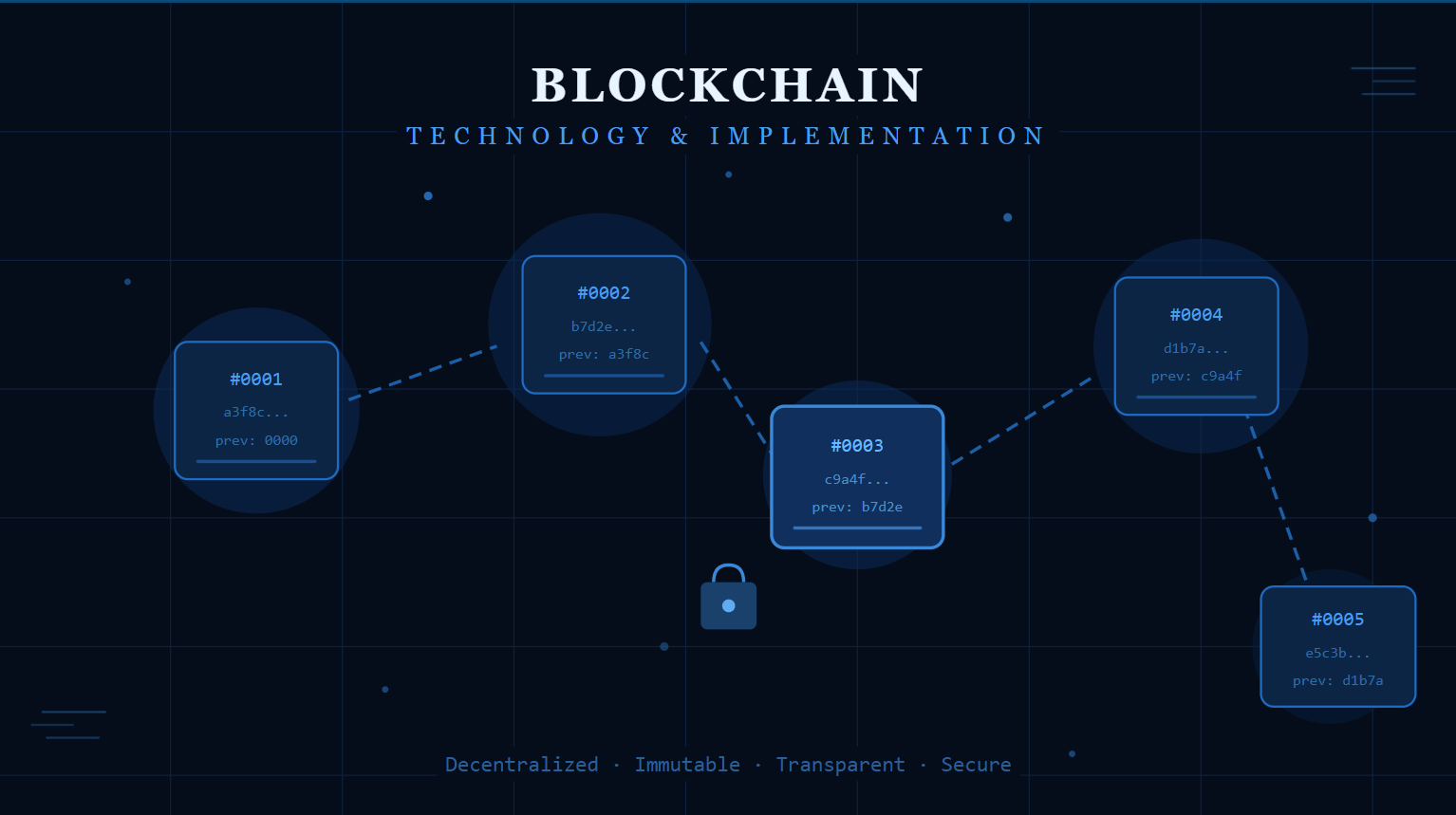 Memahami Blockchain: Sejarah, Fitur, Manfaat, Jenis Jaringan, dan Cara Kerjanya
