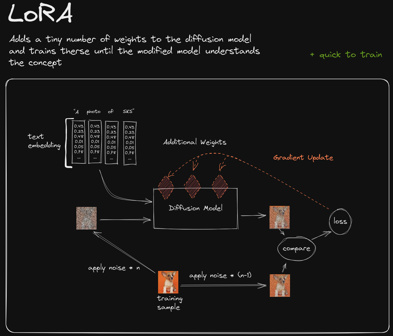 Optimizing Large Language Models: Deep Dive into LoRA and QLoRA Techniques