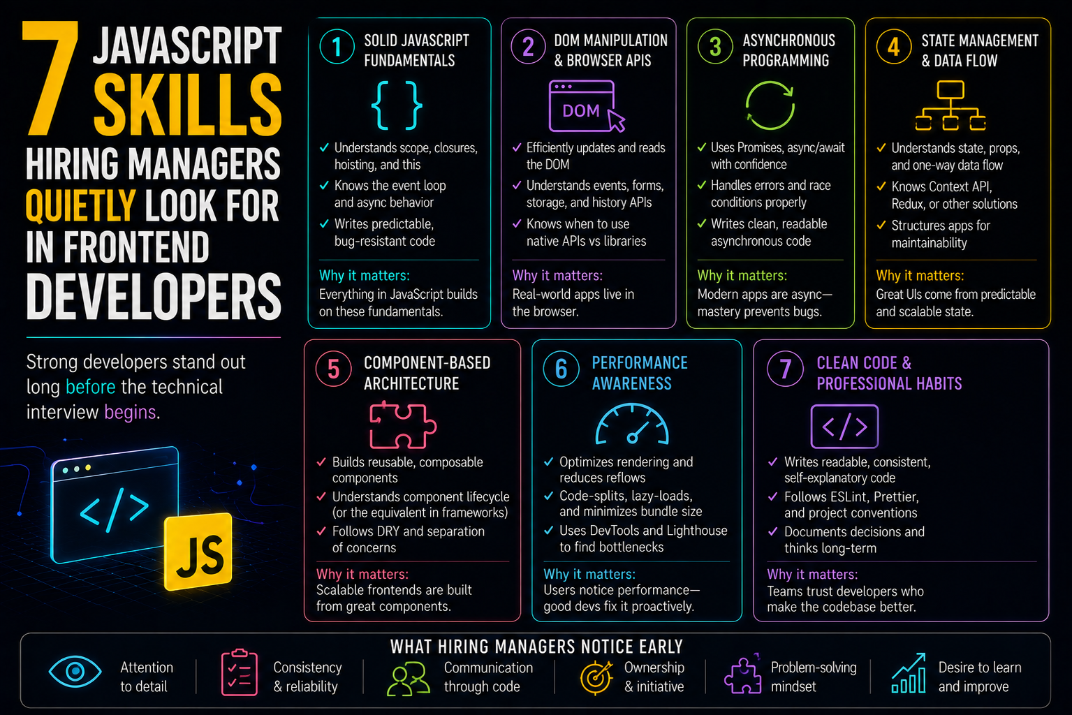 7 JavaScript Skills Hiring Managers Quietly Look For in Frontend Developers