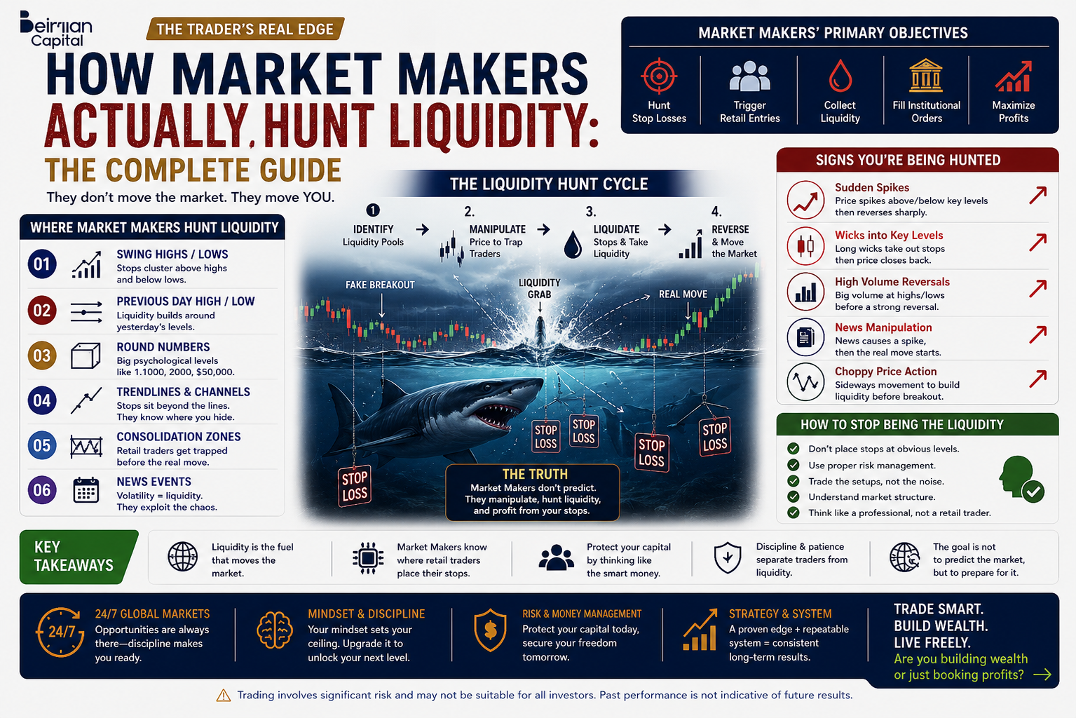 How Market Makers Actually Hunt Liquidity: The Complete Guide