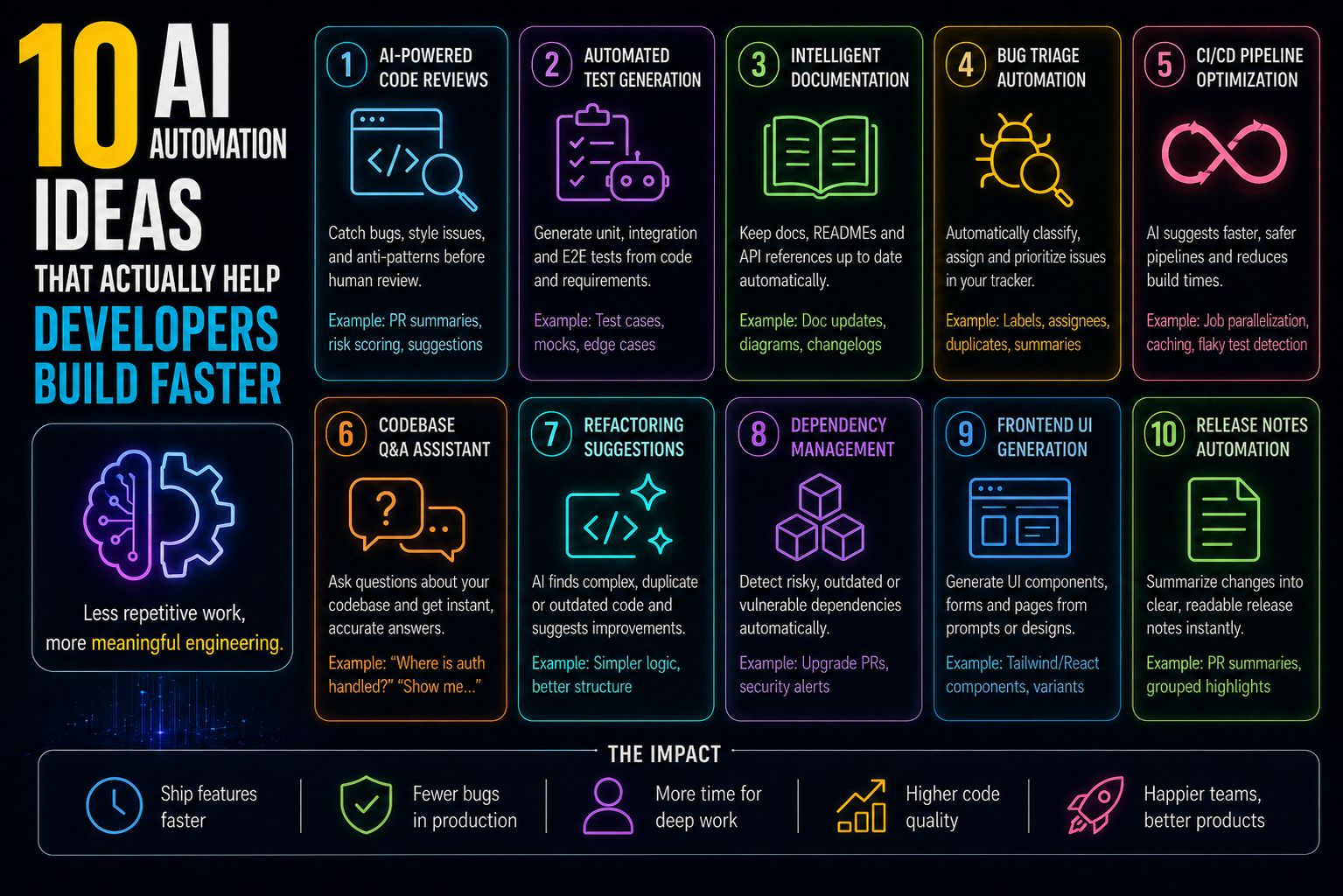 10 AI Automation Ideas That Actually Help Developers Build Faster