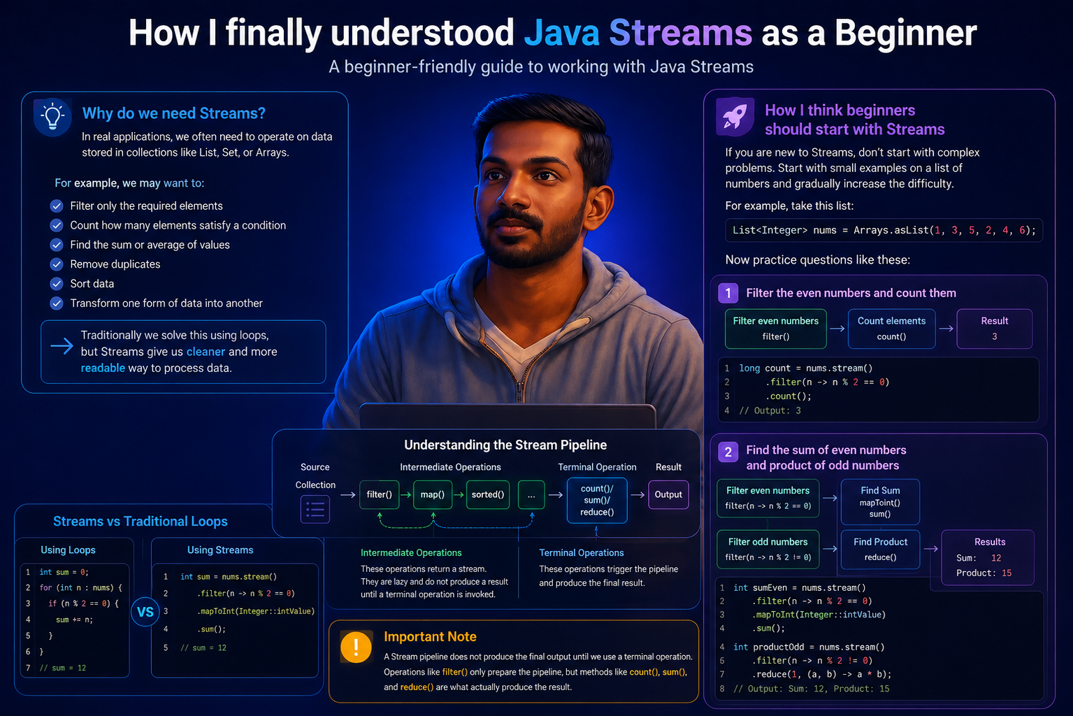 How I finally understood java streams as a Beginner