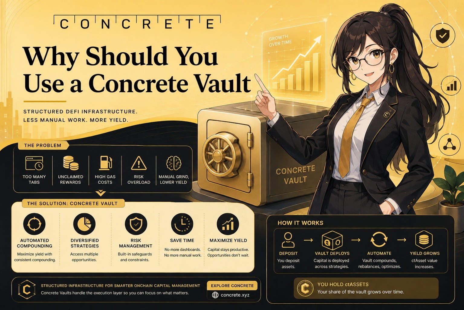 Why Should You Use a Concrete Vault?