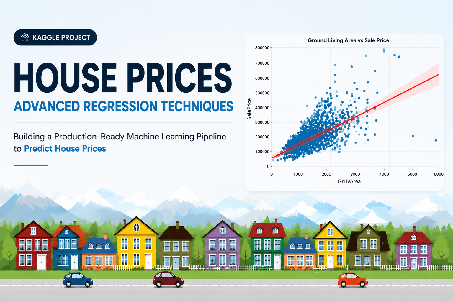 My First Kaggle Notebook: What Building a “Simple” House Price Model Actually Taught Me
