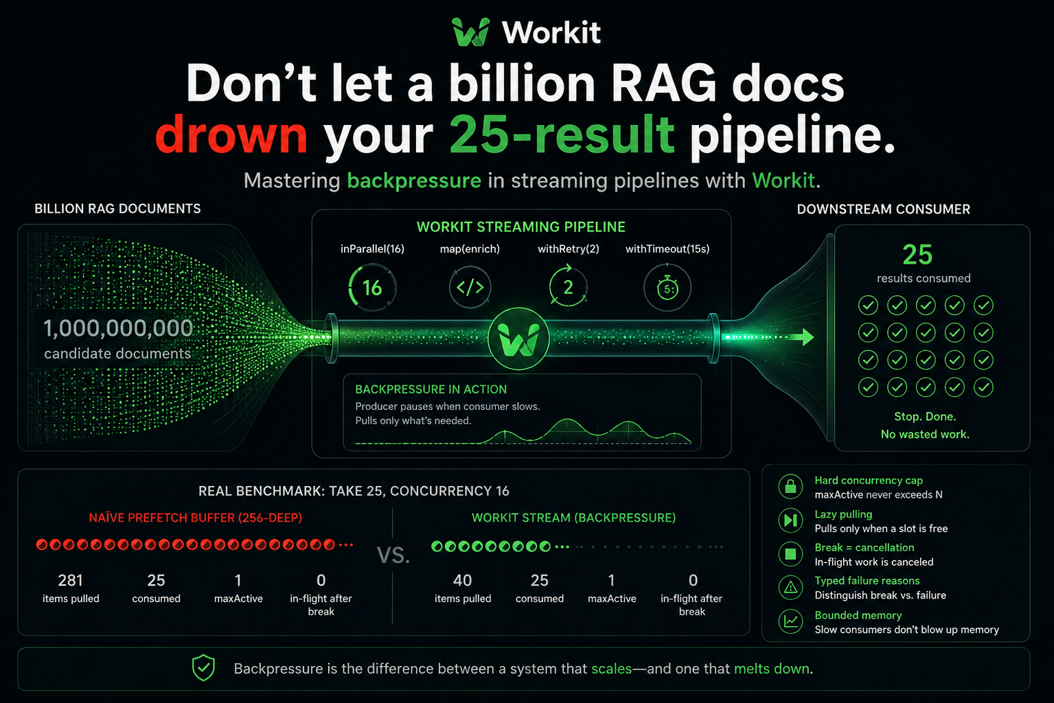 Don’t let a billion RAG docs drown your 25-result pipeline