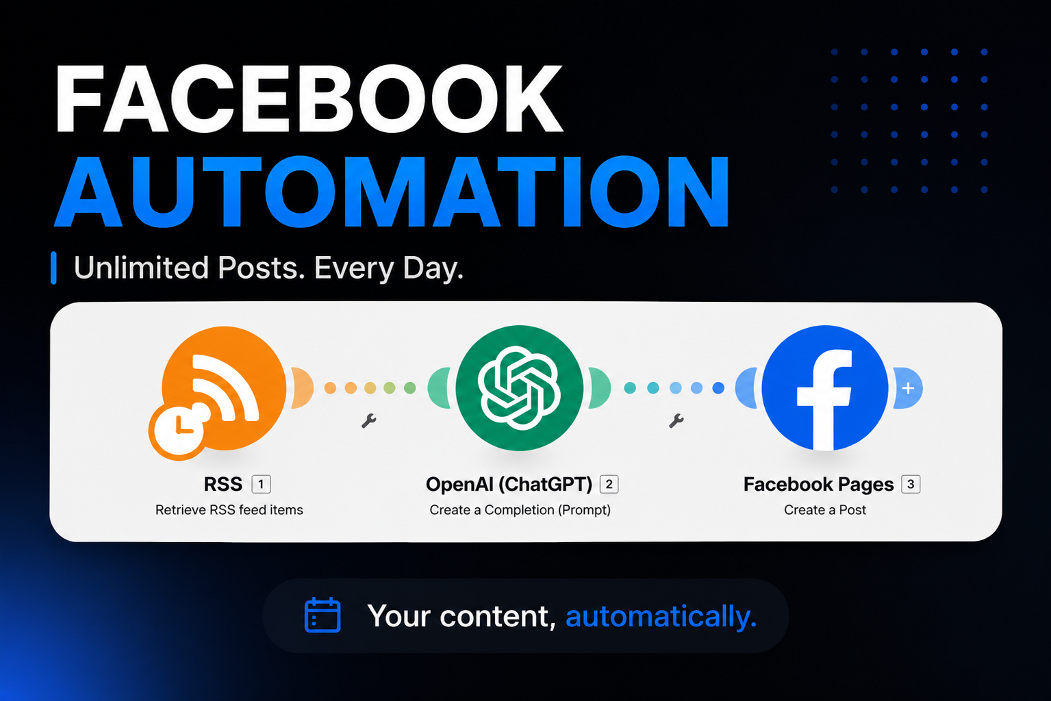 How I Automated Facebook Posts Using AI and a Simple RSS Feed